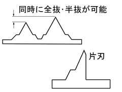 ピナクルダイ