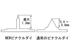 ピナクルダイ